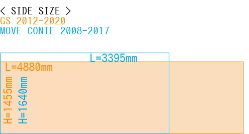 #GS 2012-2020 + MOVE CONTE 2008-2017